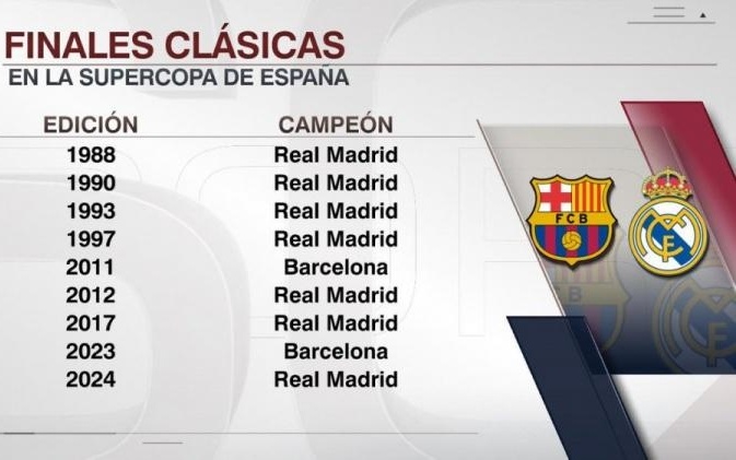 太阳轰18-0连续3季横扫奇才 布克17+8榜眼萨尔19+15