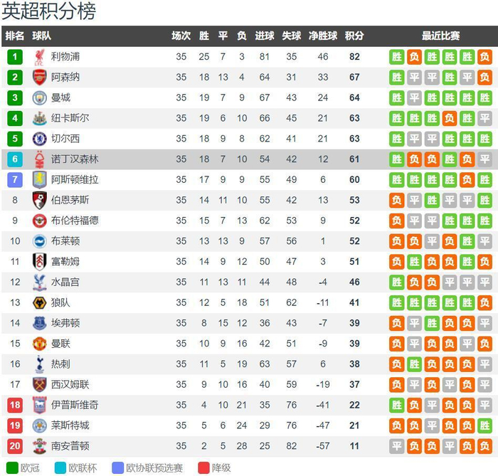 三节40分末节仅2分！东契奇42+8+7+4断吞里程悲三分+防守差到极致